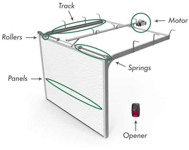 New Ez How To Fix A Popping Buckling Or Banging Garage Door Easy Youtube